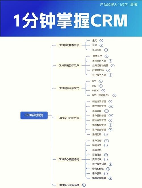 爱客CRM系统登录指南插图