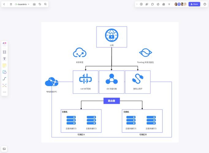 阿里巴巴万网云解析服务，智能、高效的域名管理解决方案。插图