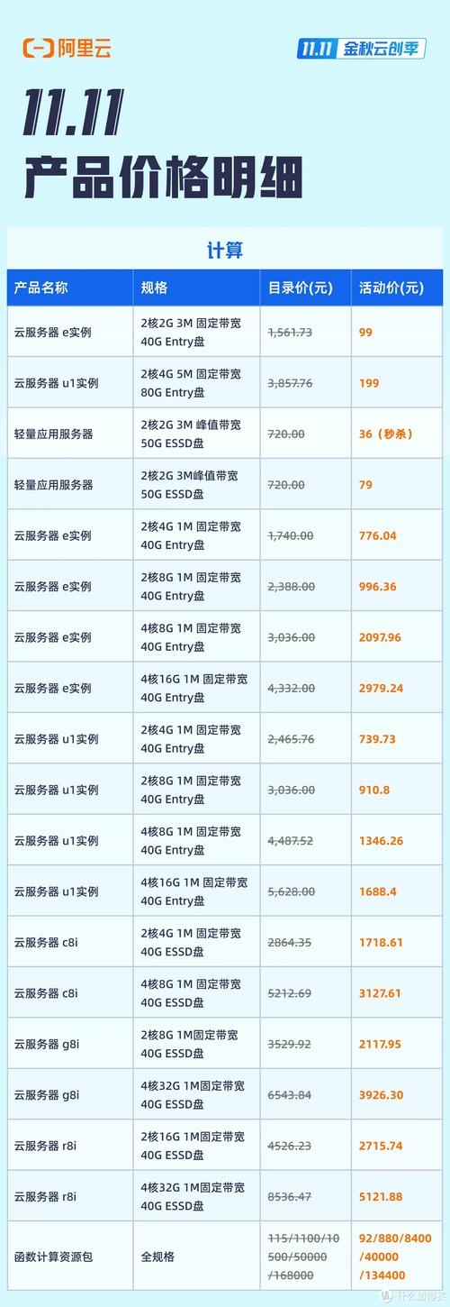 阿里云服务器收费概览，GPU实例价格与配置详解插图