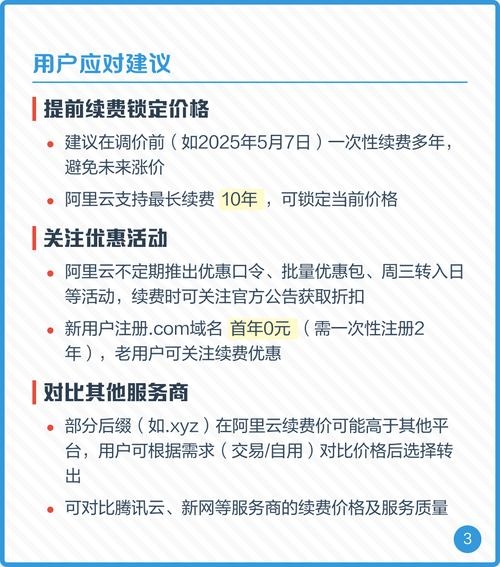 阿里云域名收费解析插图 阿里云域名收费解析插图