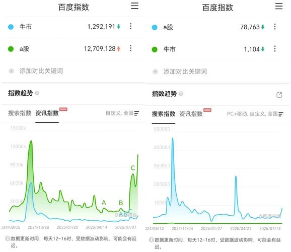 阿里指数与百度指数的区别与特点插图