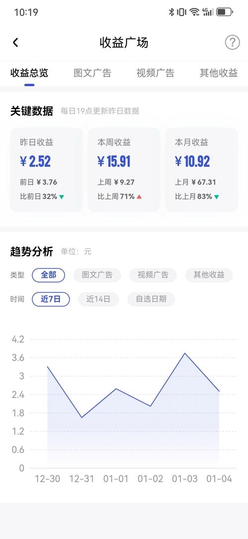 百度百家号收益计算详解插图