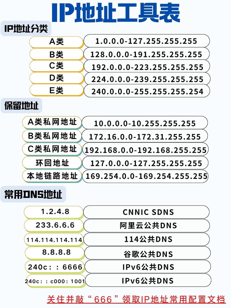 本地域名服务器,实现IP地址与域名的转换核心工具插图 本地域名服务器,实现IP地址与域名的转换核心工具插图