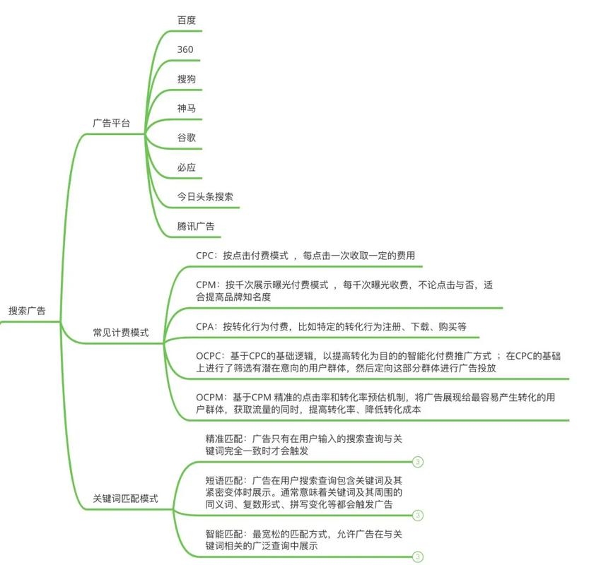 百度信息流投放案例，成功引领品牌增长之路插图
