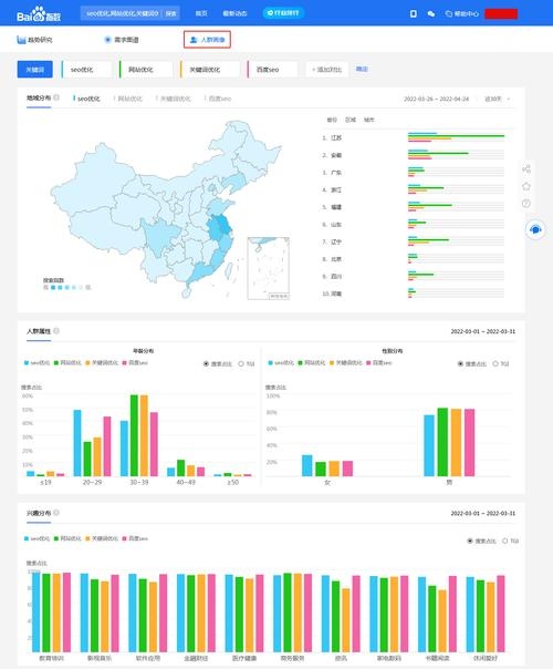 百度指数人群画像使用指南插图