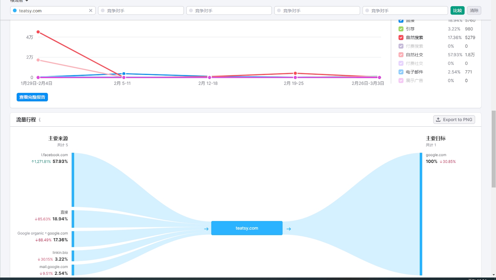北京SEO排名分析，探索关键词优化与网站流量的秘密插图