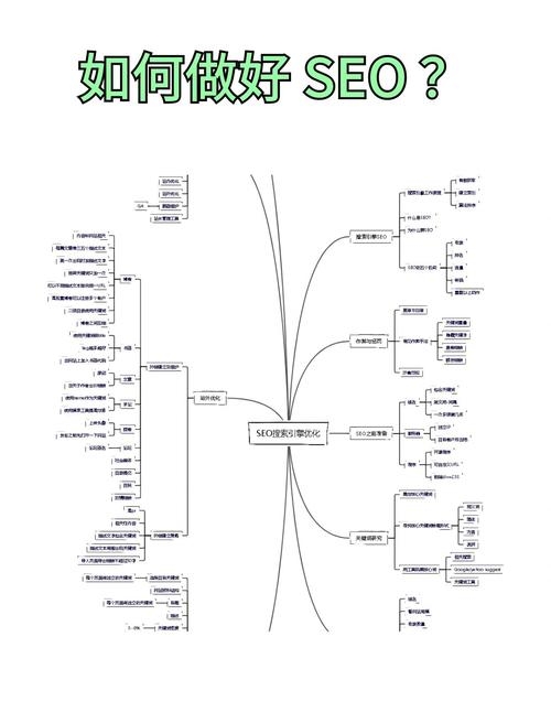 北京SEO内容的重要性与策略插图