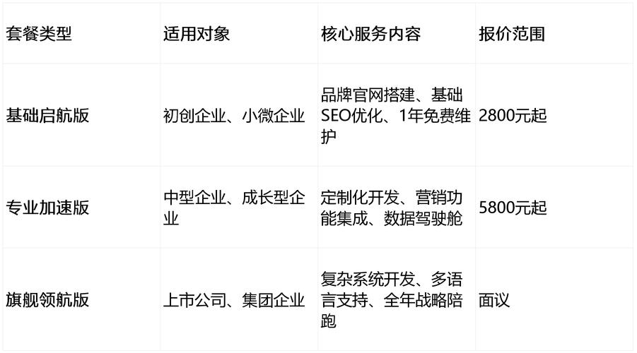 北京做网站制作公司的专业之路插图