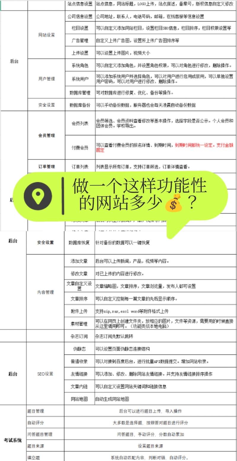 成都网站开发制作，专业网站建设服务及行业前景分析插图