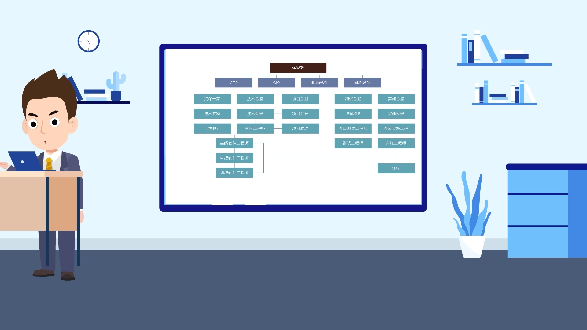 程序员的职业寿命,挑战与机遇并存插图 程序员的职业寿命,挑战与机遇并存插图