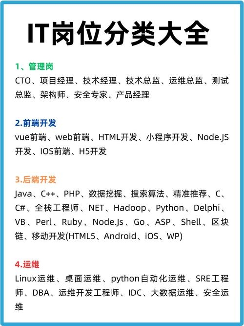 程序员分为几种类型,从入门到精通的多元化角色解析插图 程序员分为几种类型,从入门到精通的多元化角色解析插图