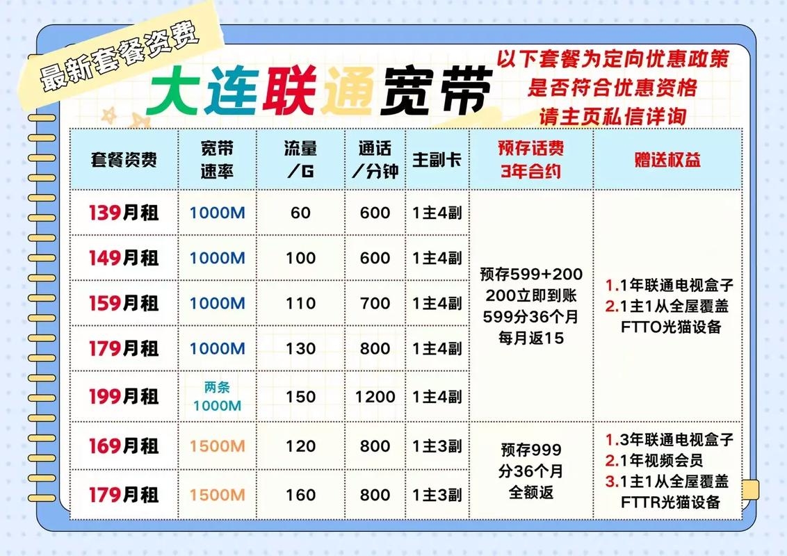 大连网络公司报价及服务解析插图