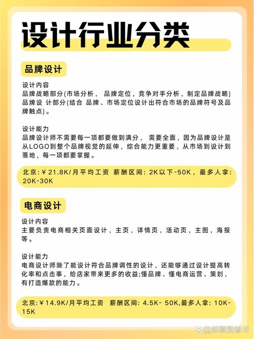 电商设计师的就业前景，工作机会与挑战并存插图