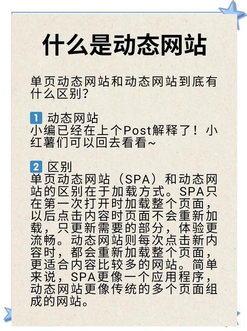 动态网页与静态网页的主要区别插图