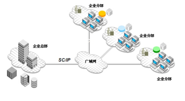 电脑同时连接外网和内网，探究与应用插图