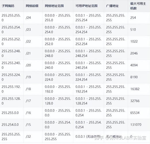 电脑IP地址与子网掩码查询方法插图
