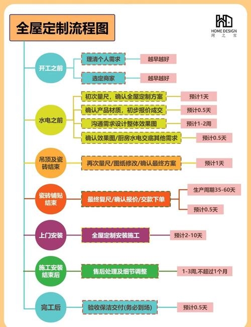 定制建站成本解析插图