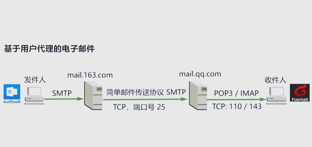 电子科技大学邮件系统，便捷沟通的新选择插图