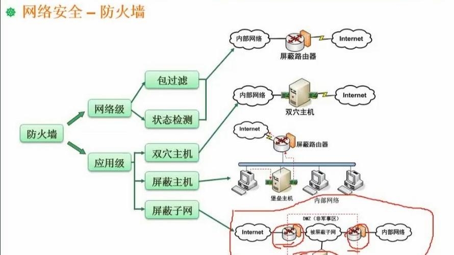 防火墙工作原理简介插图