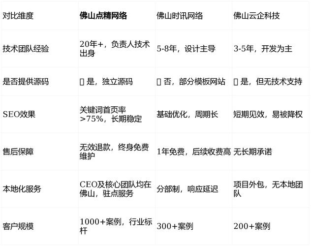 佛山企业网站建设公司排行插图