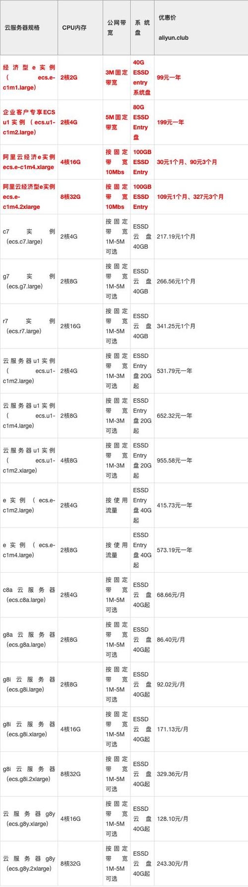 服务器租用指南，价格、服务与选择策略插图
