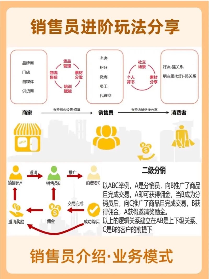 分销渠道搭建与布局,解析渠道商和代理商的角色差异及新手微商推广指南插图 分销渠道搭建与布局,解析渠道商和代理商的角色差异及新手微商推广指南插图