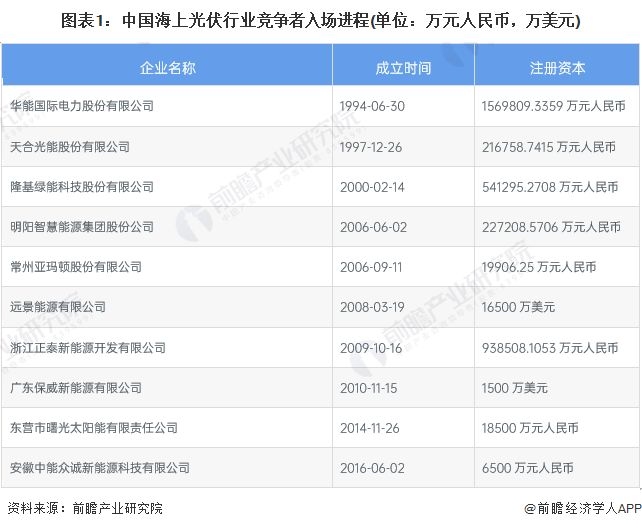 广东数据中心公司布局规划及行业相关企业概览插图
