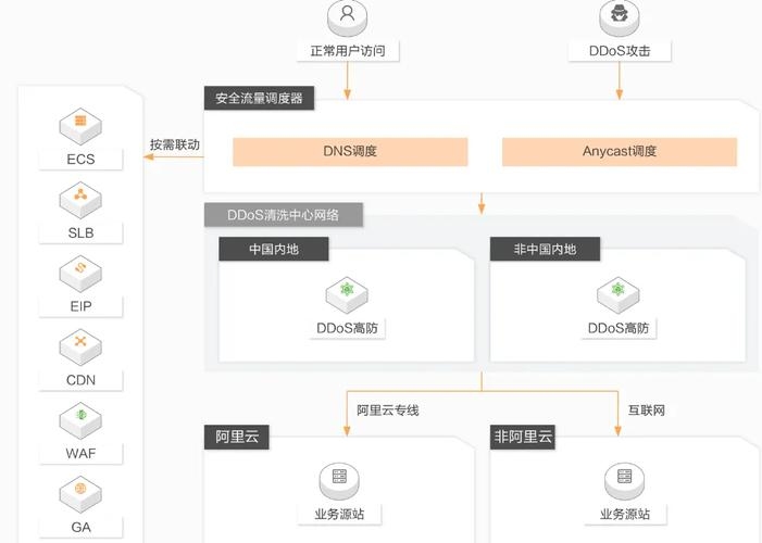 高防服务器的防御能力与价格解析，100G防御下的费用与策略插图