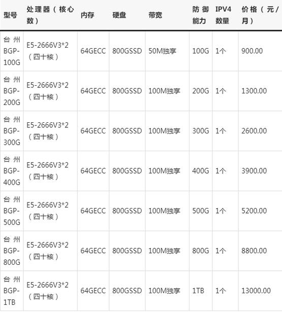 高防服务器费用解析插图