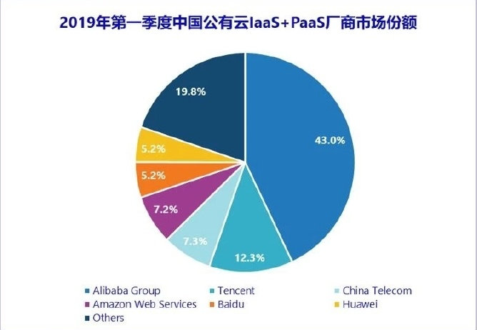 国内VPS产品市场概览插图