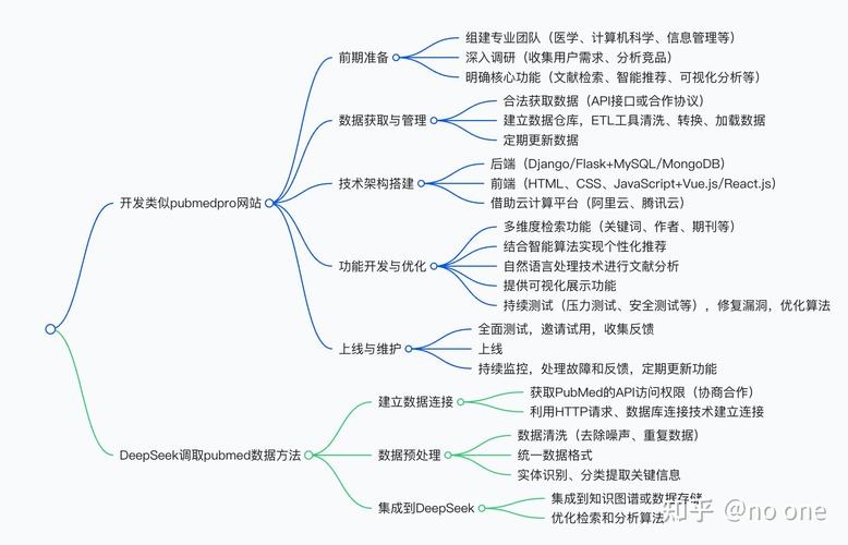 个人业务网站源码，构建与优化的关键要素插图