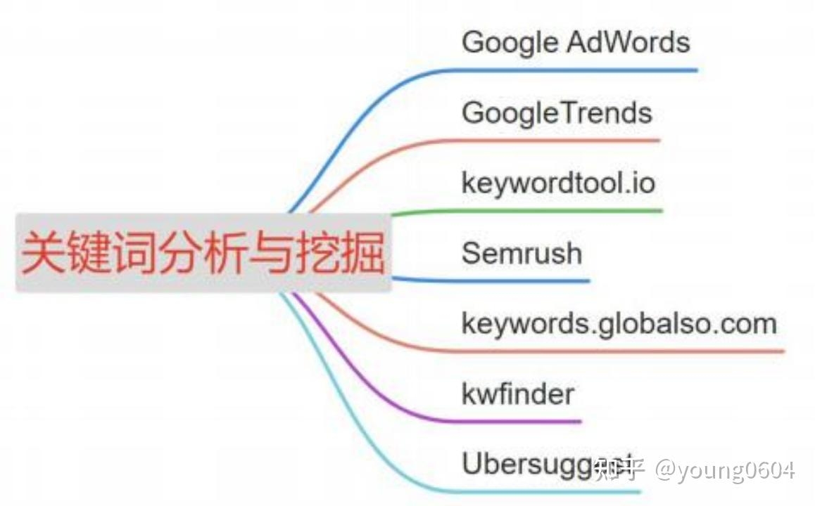 关键词查询软件的功能与使用，从追词工具到策略优化，高效营销的关键步骤与注意事项插图