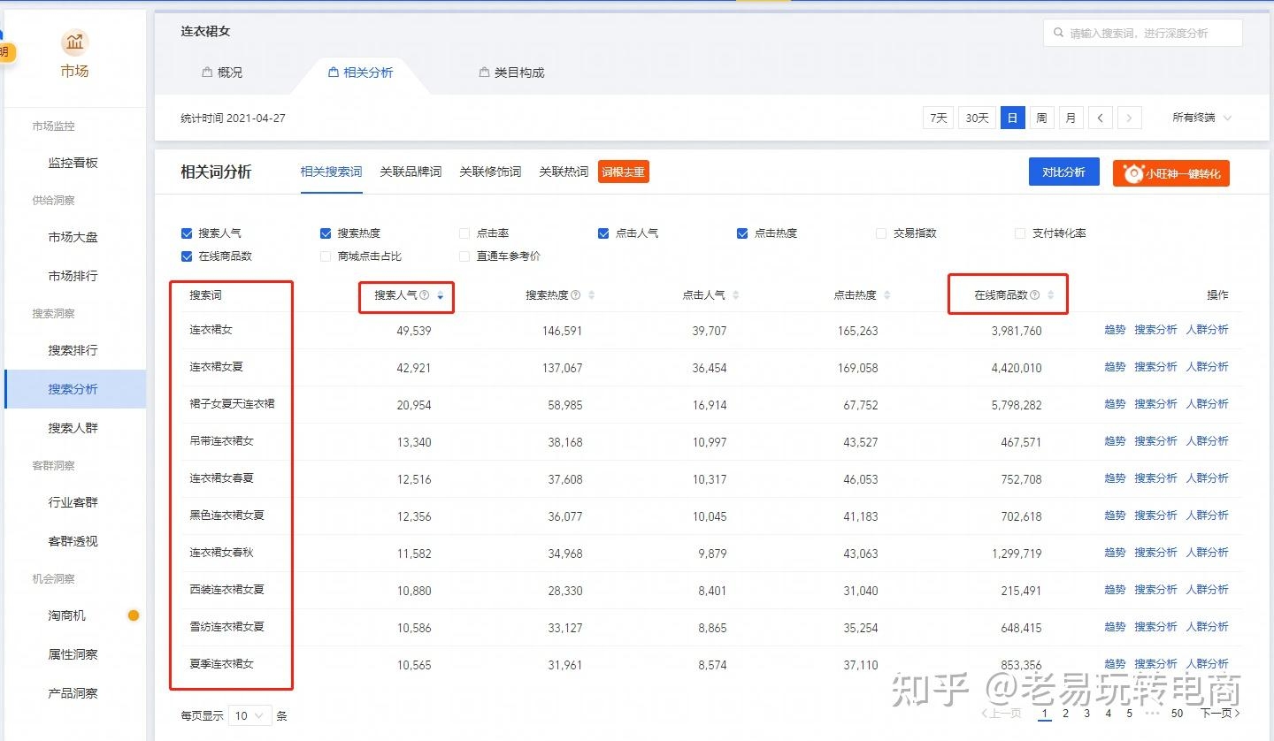 关键词排名优化策略，提升淘宝店铺曝光与转化插图