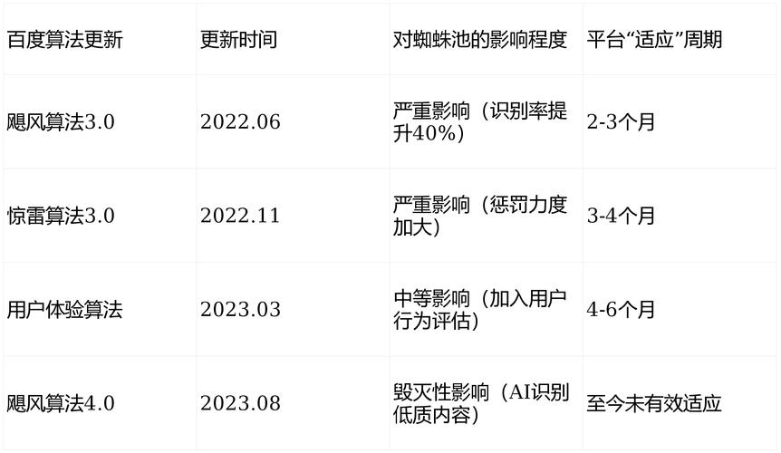 关键词优化软件操作原理及风险解析,蜘蛛池、点击与发包技术详解插图 关键词优化软件操作原理及风险解析,蜘蛛池、点击与发包技术详解插图