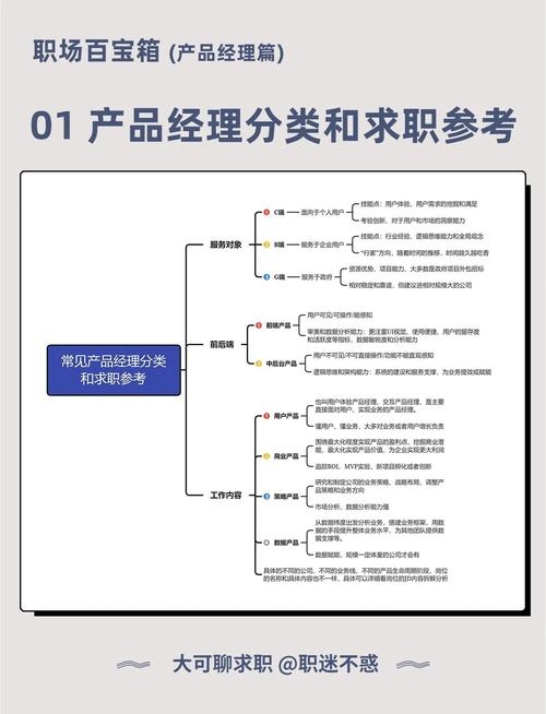 工业互联网产品经理的角色与职责插图 工业互联网产品经理的角色与职责插图