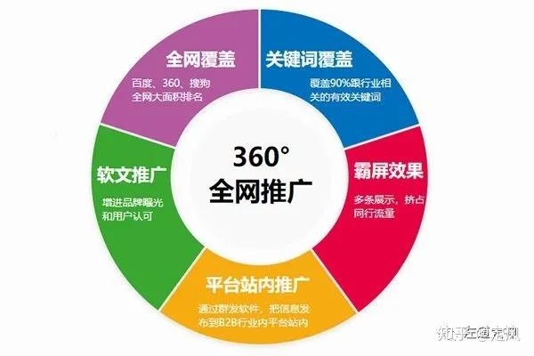 关于六个网站建设的探讨插图