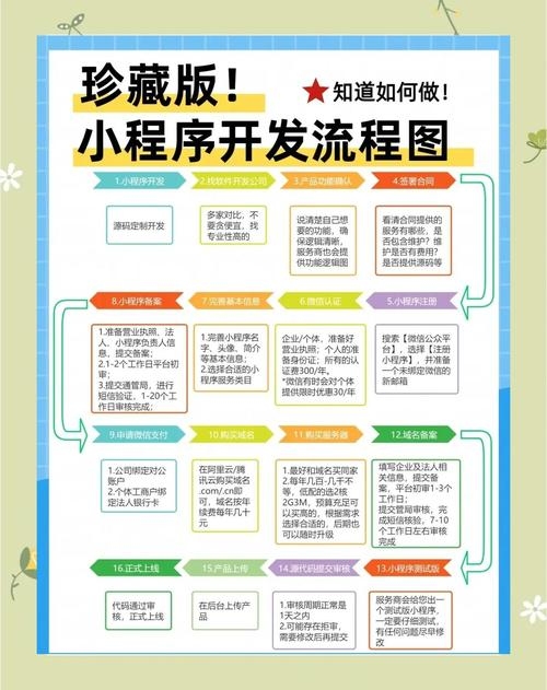 关于APP源码格式及其开发注意事项插图 关于APP源码格式及其开发注意事项插图