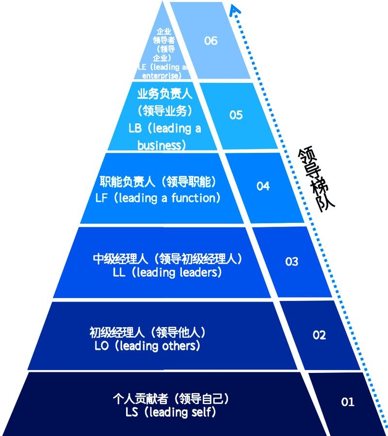 互联网公司员工的职业出路探索插图