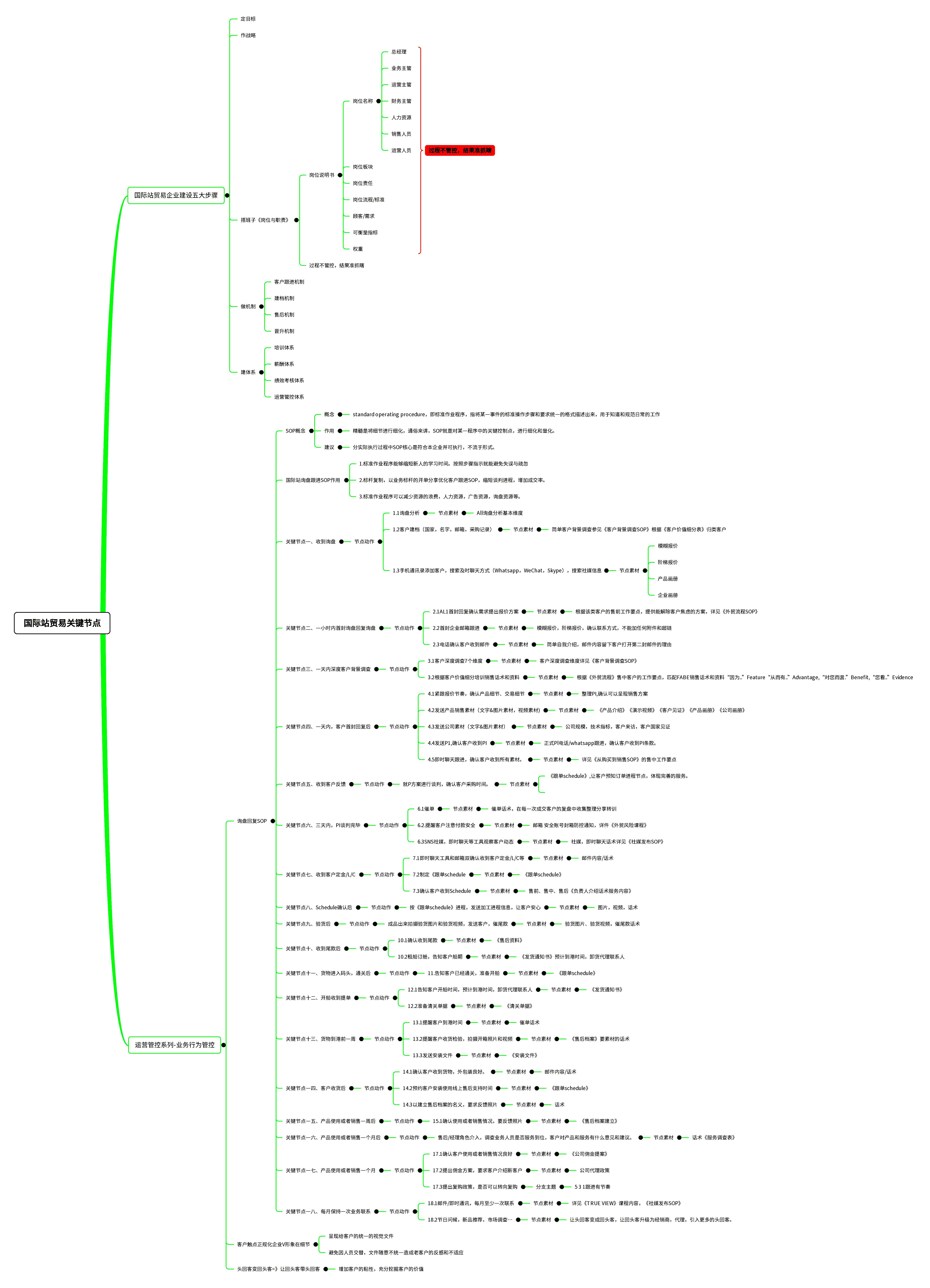 海外节点，提升跨国项目效率的关键插图