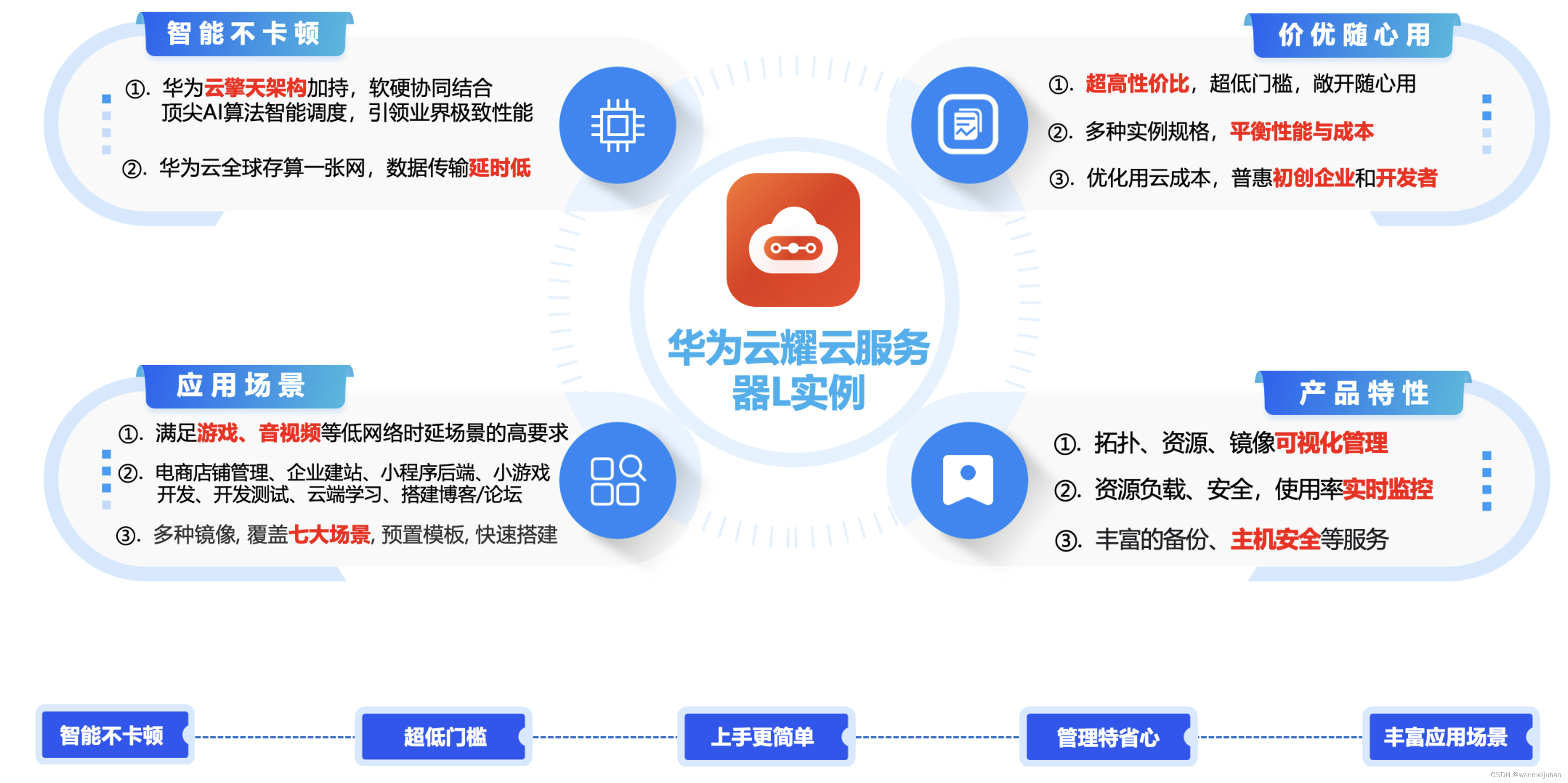 华为云域名注册，一站式服务助力您的在线业务飞跃发展插图