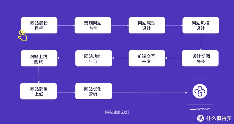 合肥网站建设,打造现代化网络门户的关键步骤插图 合肥网站建设,打造现代化网络门户的关键步骤插图