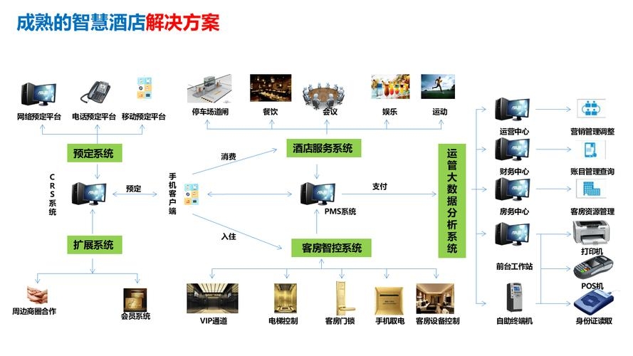 酒店信息管理系统，提升效率与服务的核心工具，挑选指南，智能化、功能全面性与用户友好性是关键。插图