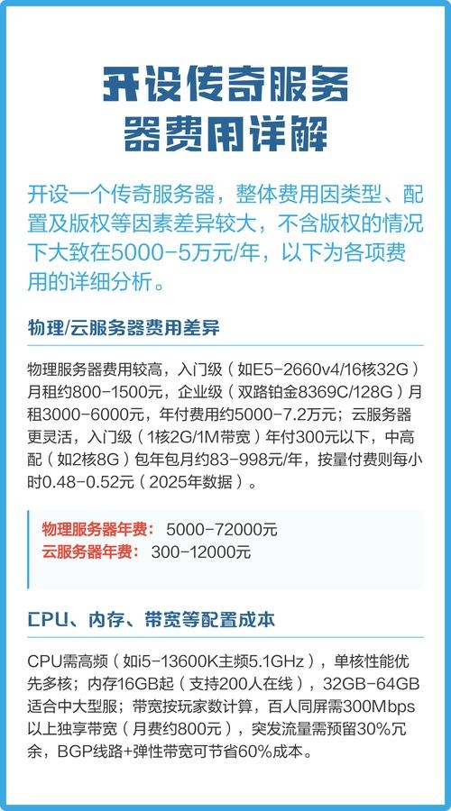 架设一个传奇服务器需要多少钱?插图 架设一个传奇服务器需要多少钱?插图