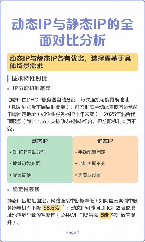 静态IP类型解析插图