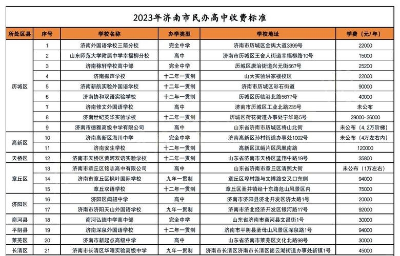 济南网站排名费用解析,高不高?插图 济南网站排名费用解析,高不高?插图