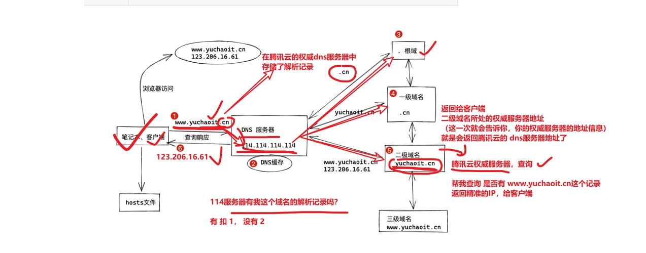 建议,域名解析到服务器指南,可行性、技术与选择策略简洁明了,涵盖了文章的主要内容。插图 建议,域名解析到服务器指南,可行性、技术与选择策略简洁明了,涵盖了文章的主要内容。插图