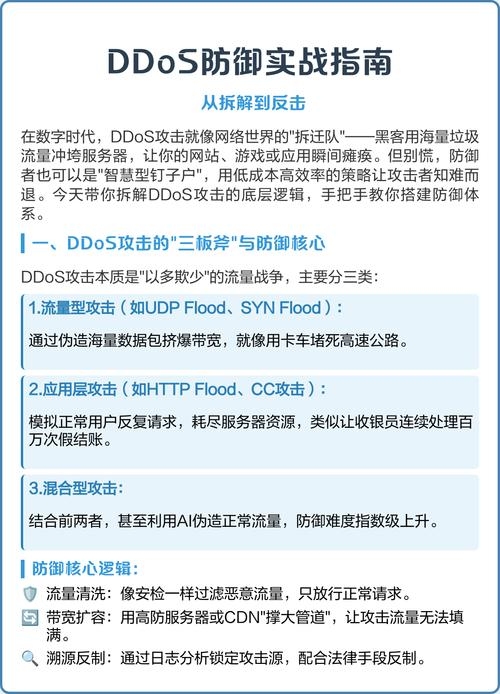 建议，应对DDoS攻击的企业防御策略与费用解析。插图