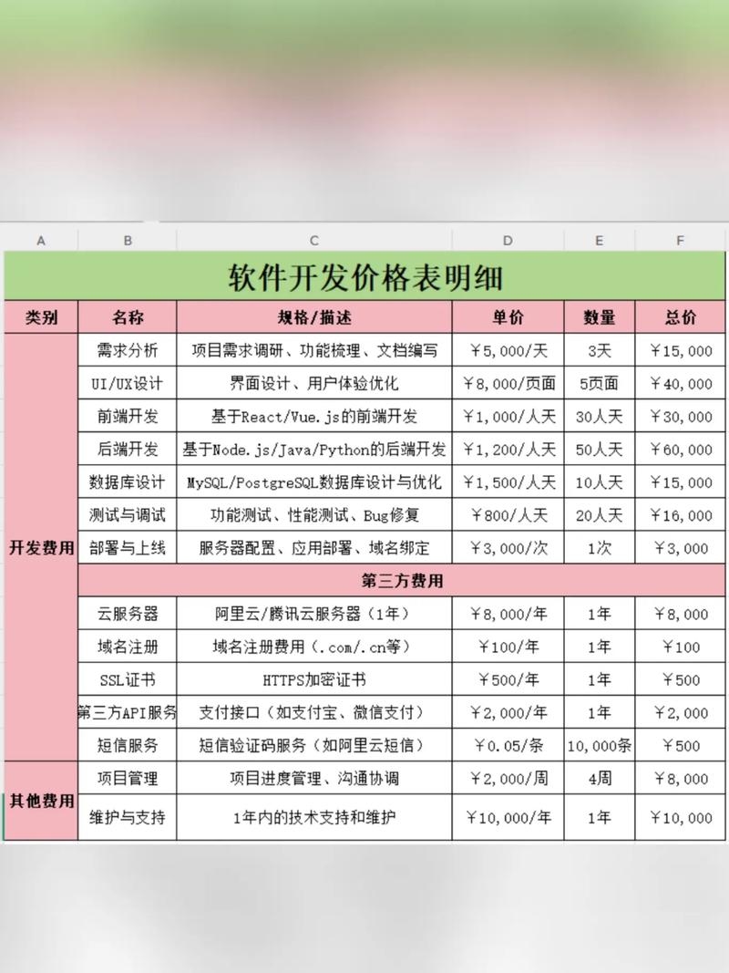 开发淘宝App需要多少钱？全面解析开发成本与关键因素插图