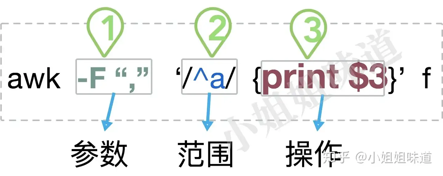 空格处理技巧插图