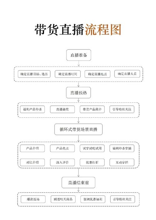 快手无人直播带货，原理、操作与前景展望插图